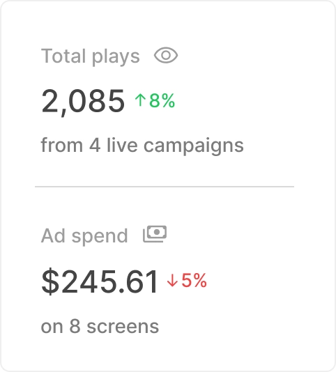 DOOH campaign metrics